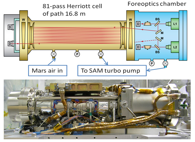 Illustration for article titled A Methane Spike Indicates Active Processes On Mars